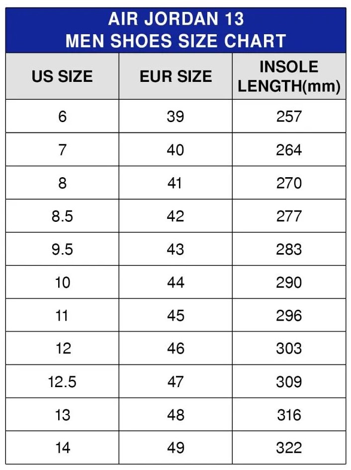 Men Size Chart